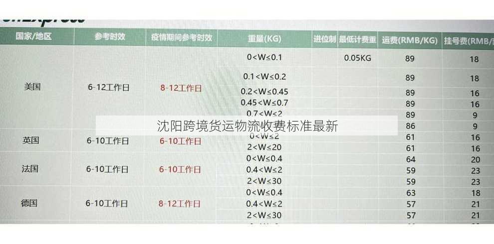 沈阳跨境货运物流收费标准最新