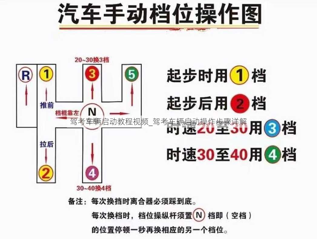 驾考车辆启动教程视频_驾考车辆启动操作步骤详解