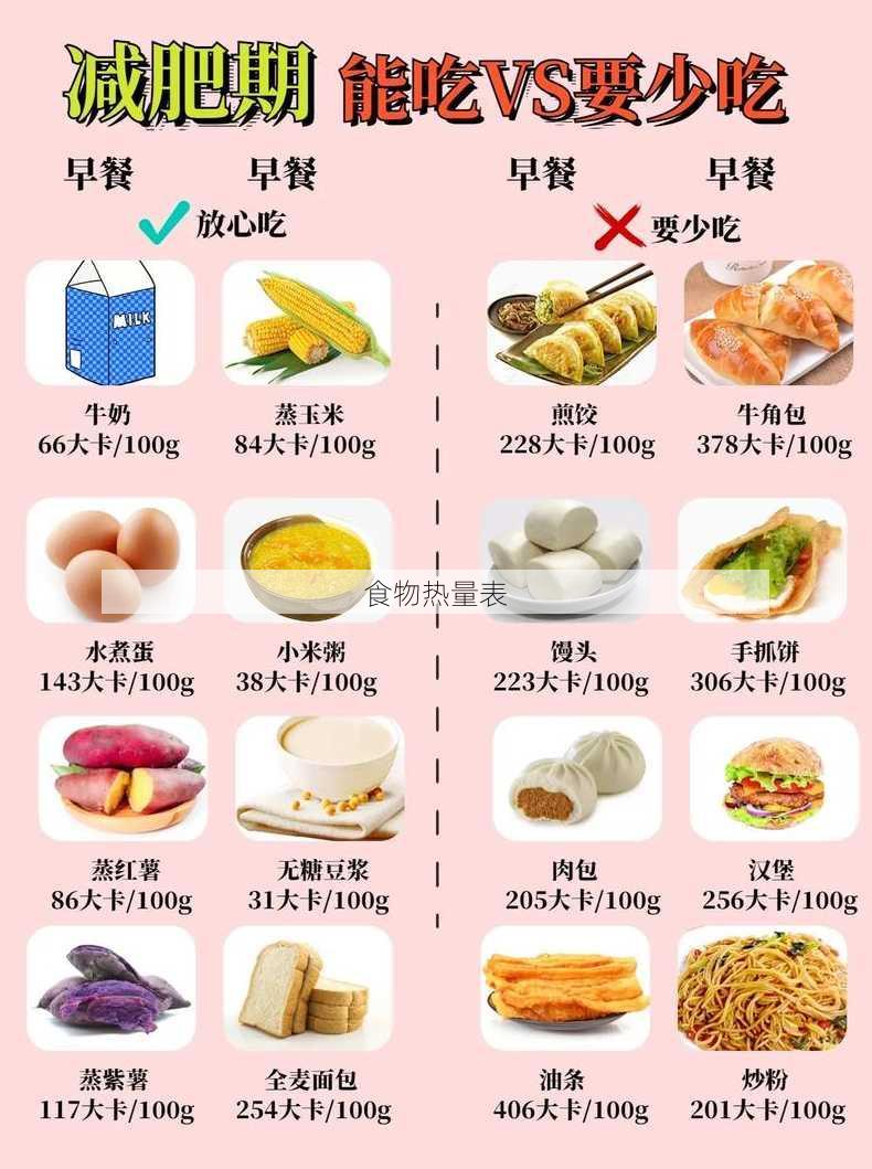 食物热量表