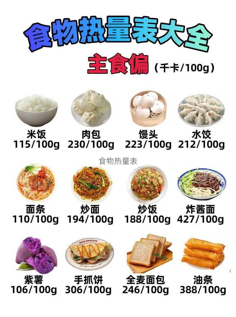 食物热量表