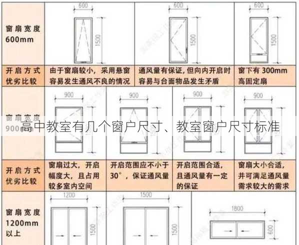 高中教室有几个窗户尺寸、教室窗户尺寸标准