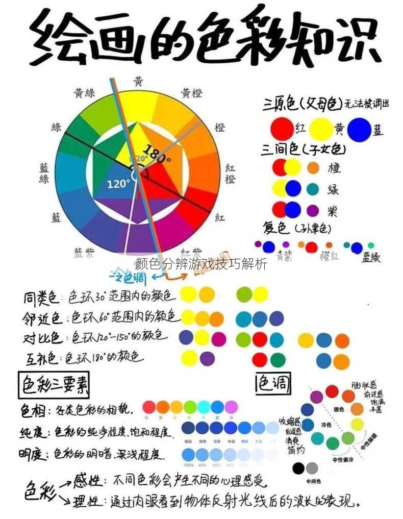 颜色分辨游戏技巧解析