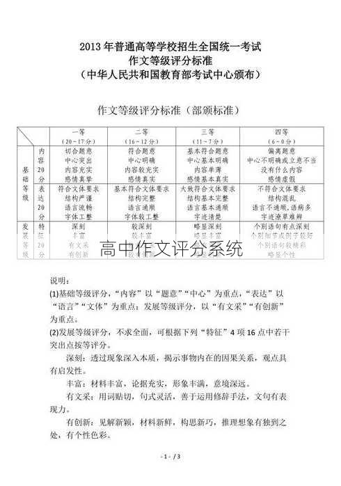 高中作文评分系统