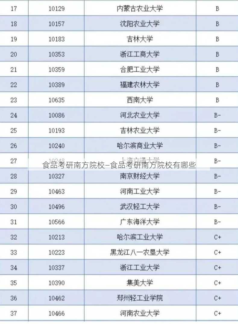 食品考研南方院校—食品考研南方院校有哪些