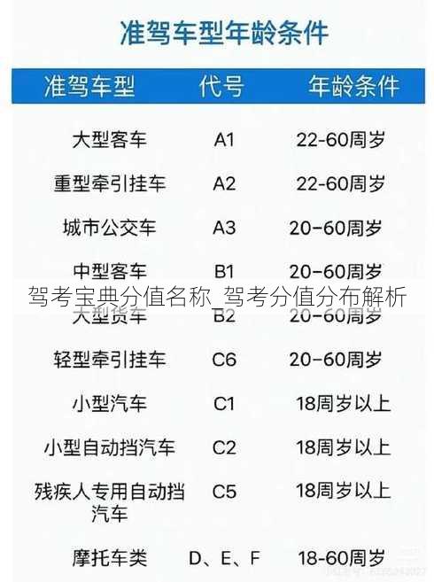 驾考宝典分值名称_驾考分值分布解析