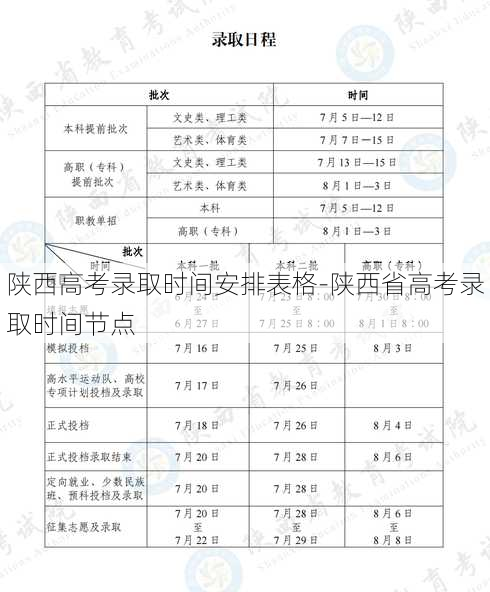 陕西高考录取时间安排表格-陕西省高考录取时间节点