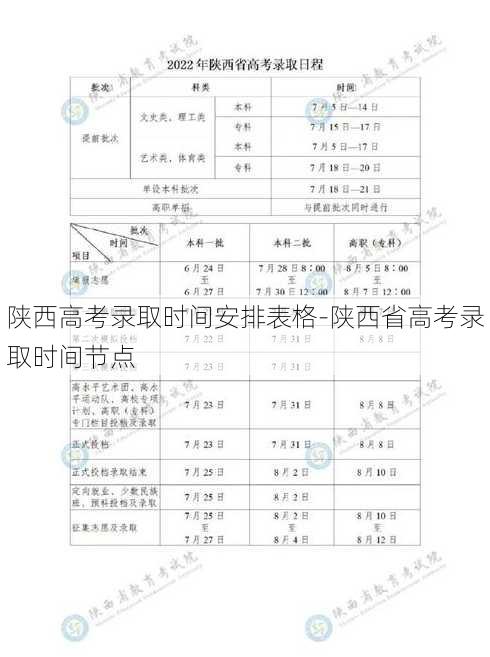 陕西高考录取时间安排表格-陕西省高考录取时间节点