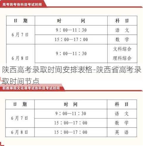 陕西高考录取时间安排表格-陕西省高考录取时间节点