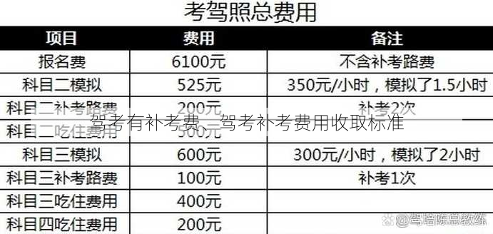 驾考有补考费、驾考补考费用收取标准