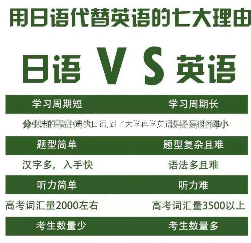 高中选的-高中选的日语,到了大学再学英语是不是很困难了