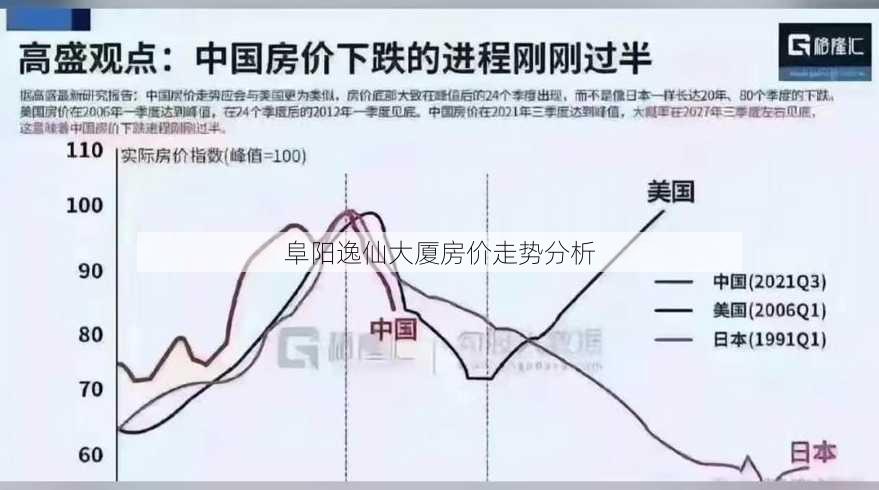 阜阳逸仙大厦房价走势分析