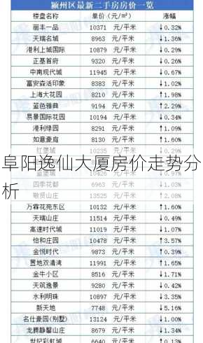 阜阳逸仙大厦房价走势分析