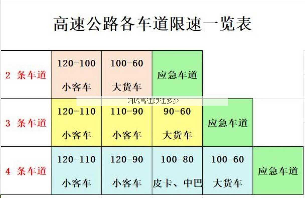 阳城高速限速多少