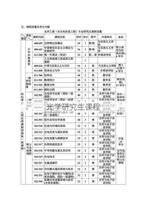 光学研究生课程