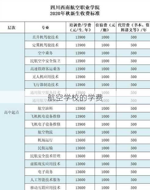 航空学校的学费