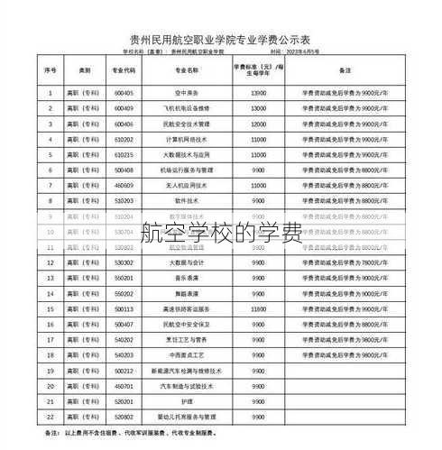 航空学校的学费