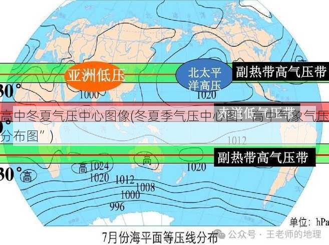 高中冬夏气压中心图像(冬夏季气压中心图：高中气象气压分布图”)