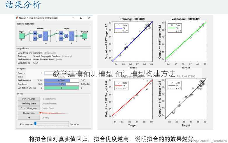 数学建模预测模型 预测模型构建方法