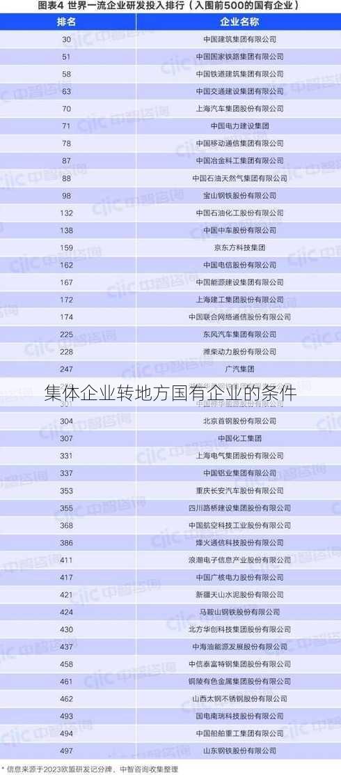 集体企业转地方国有企业的条件