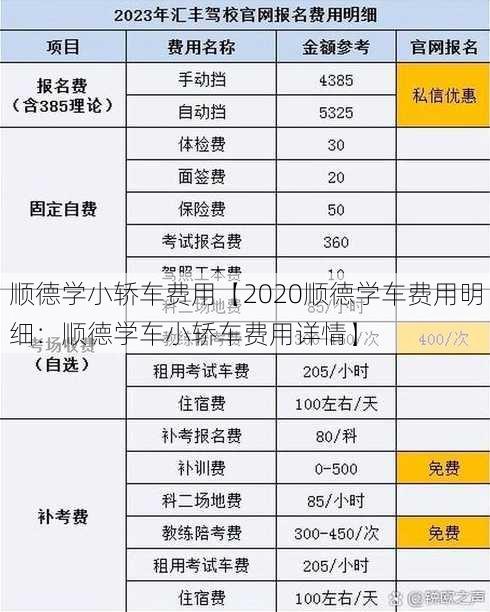 顺德学小轿车费用【2020顺德学车费用明细：顺德学车小轿车费用详情】