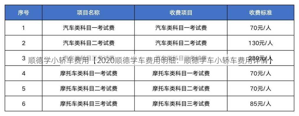 顺德学小轿车费用【2020顺德学车费用明细：顺德学车小轿车费用详情】