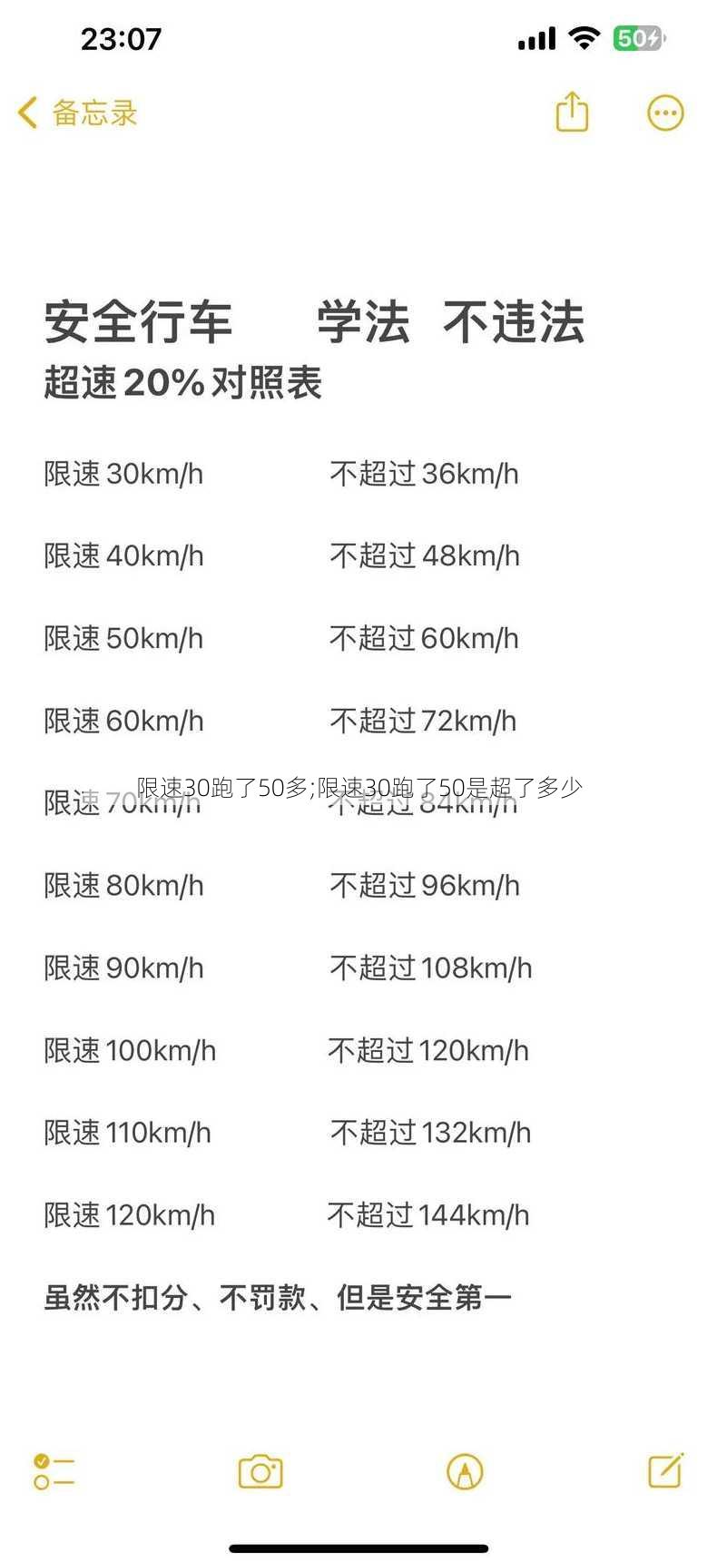 限速30跑了50多;限速30跑了50是超了多少