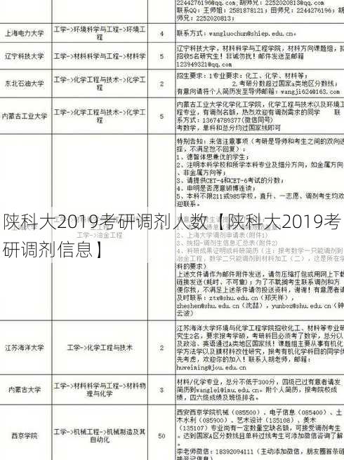 陕科大2019考研调剂人数【陕科大2019考研调剂信息】