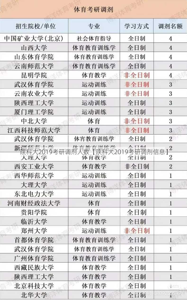 陕科大2019考研调剂人数【陕科大2019考研调剂信息】