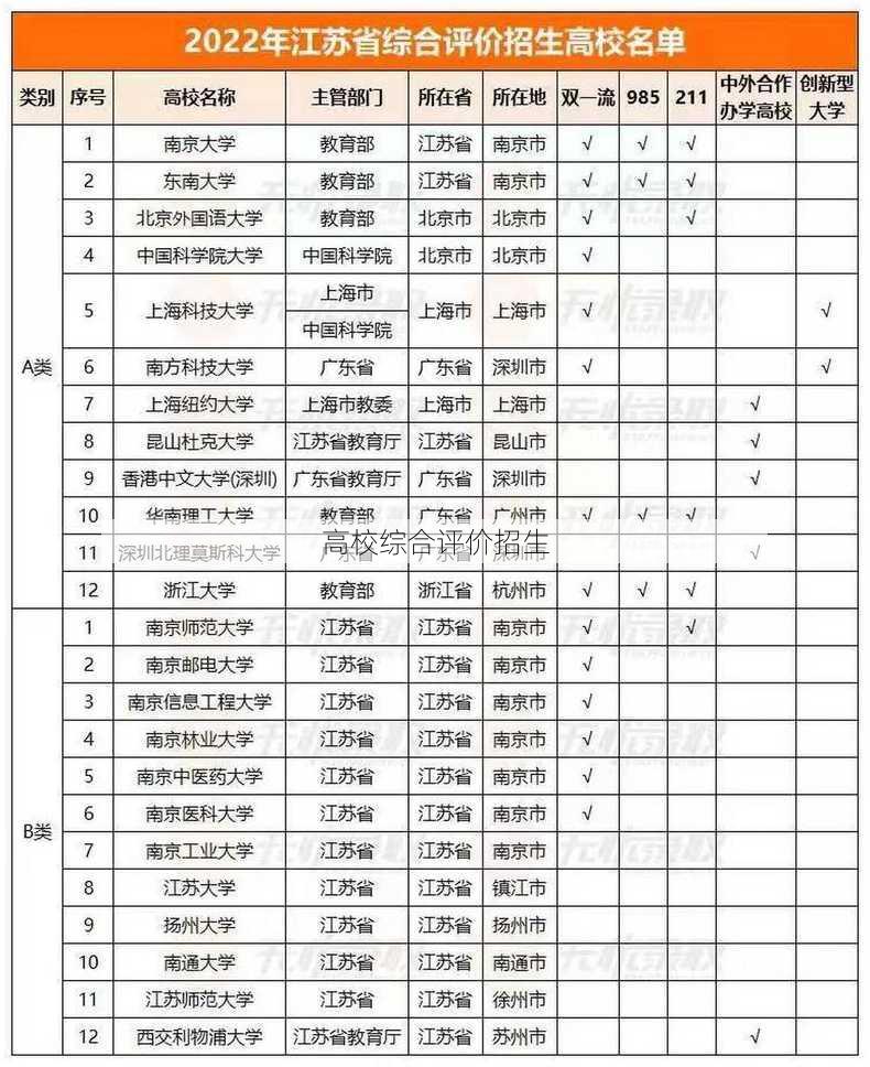 高校综合评价招生