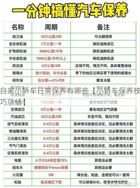 自家小轿车日常保养有哪些【小轿车保养技巧总结】