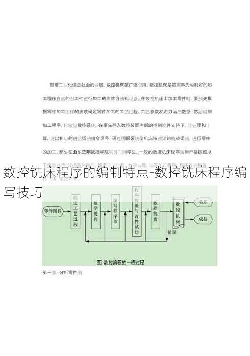 数控铣床程序的编制特点-数控铣床程序编写技巧