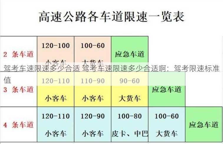 驾考车速限速多少合适 驾考车速限速多少合适啊：驾考限速标准值