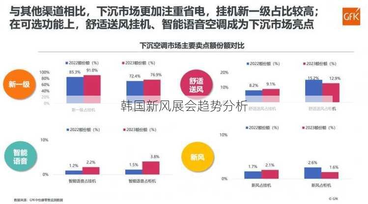 韩国新风展会趋势分析