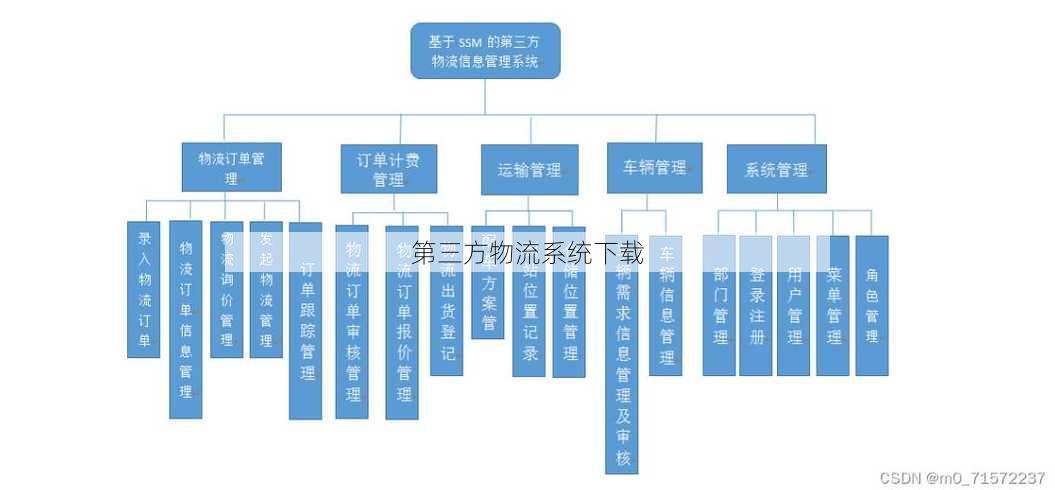 第三方物流系统下载