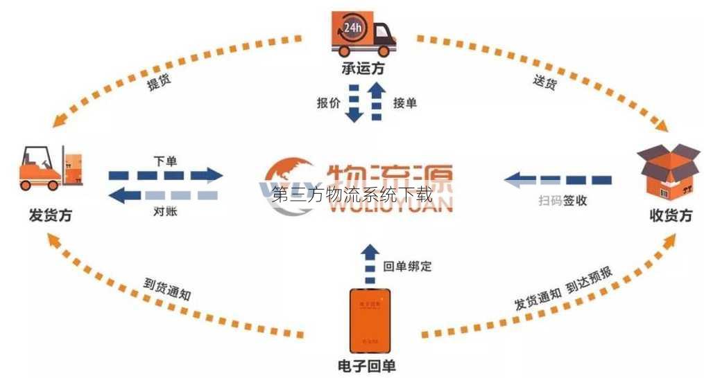 第三方物流系统下载