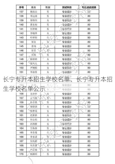 长宁专升本招生学校名单、长宁专升本招生学校名单公示