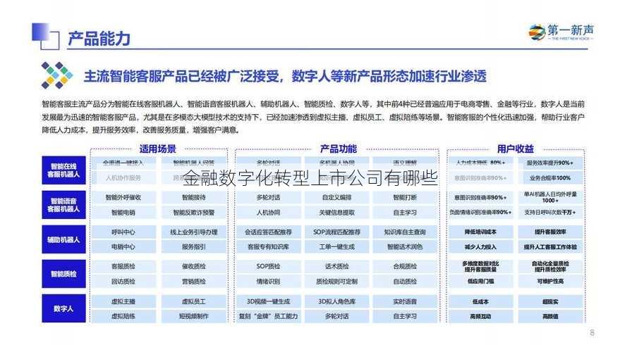 金融数字化转型上市公司有哪些