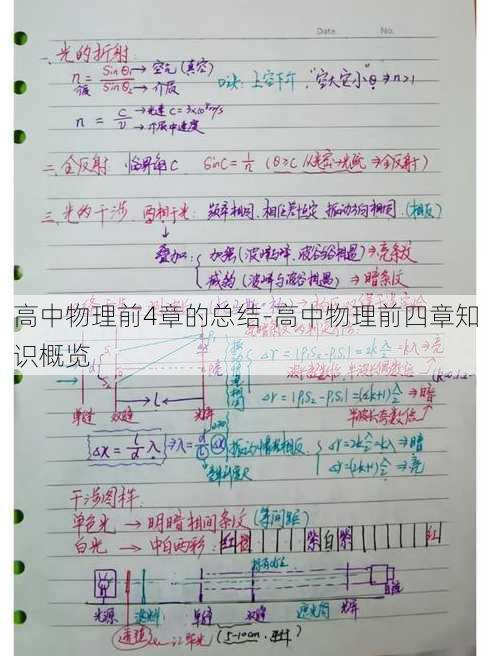 高中物理前4章的总结-高中物理前四章知识概览