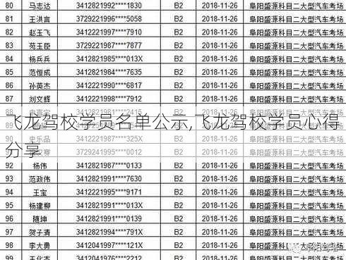 飞龙驾校学员名单公示,飞龙驾校学员心得分享