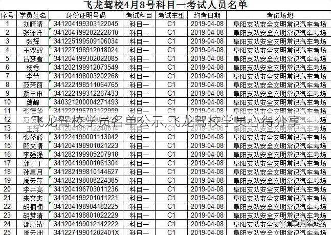 飞龙驾校学员名单公示,飞龙驾校学员心得分享