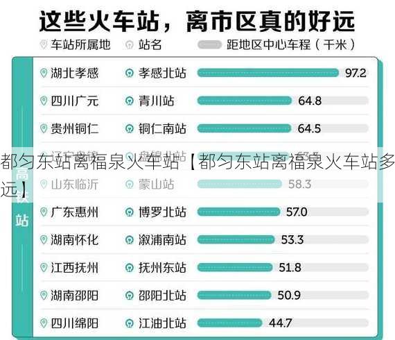 都匀东站离福泉火车站【都匀东站离福泉火车站多远】