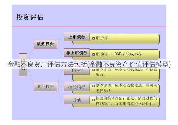 金融不良资产评估方法包括(金融不良资产价值评估模型)