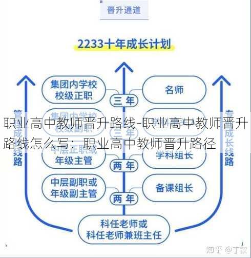 职业高中教师晋升路线-职业高中教师晋升路线怎么写：职业高中教师晋升路径