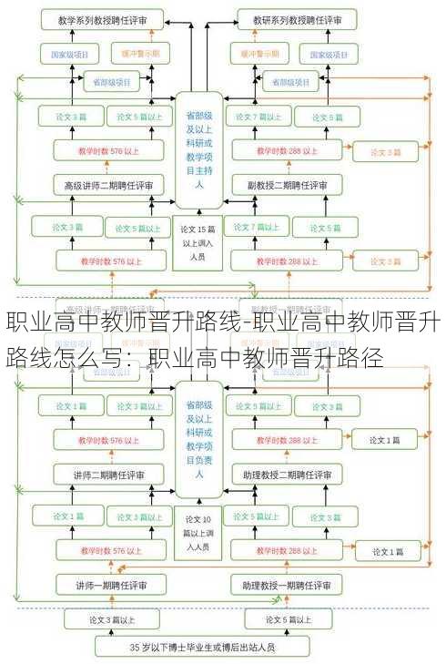 职业高中教师晋升路线-职业高中教师晋升路线怎么写：职业高中教师晋升路径