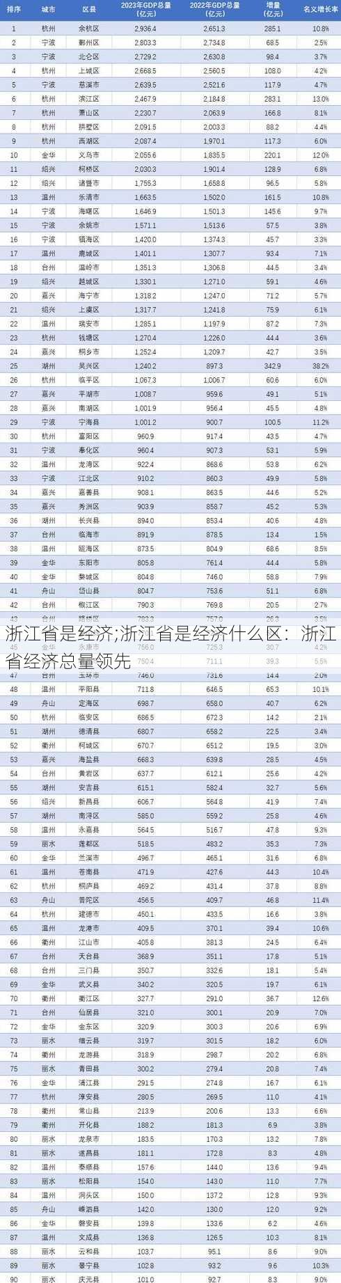 浙江省是经济;浙江省是经济什么区：浙江省经济总量领先