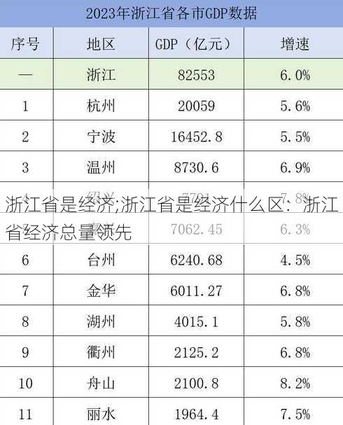 浙江省是经济;浙江省是经济什么区：浙江省经济总量领先