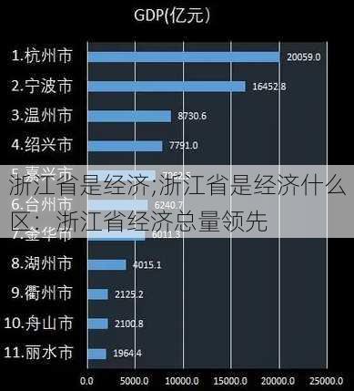 浙江省是经济;浙江省是经济什么区：浙江省经济总量领先