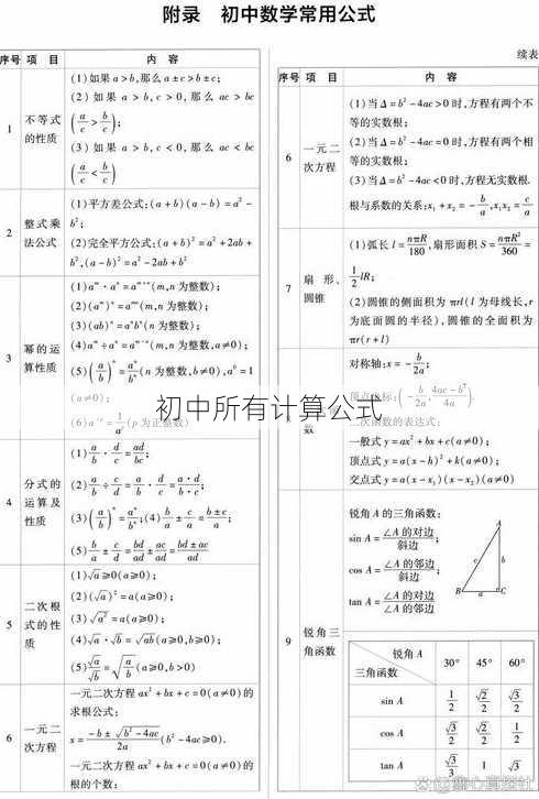 初中所有计算公式