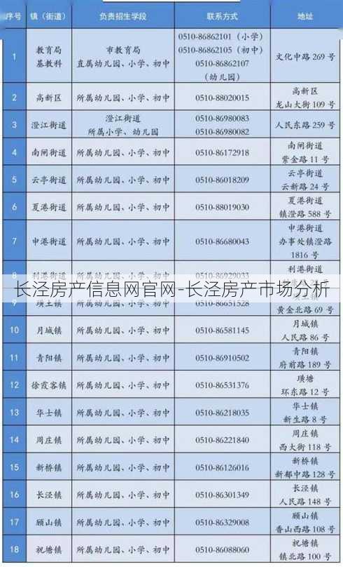 长泾房产信息网官网-长泾房产市场分析