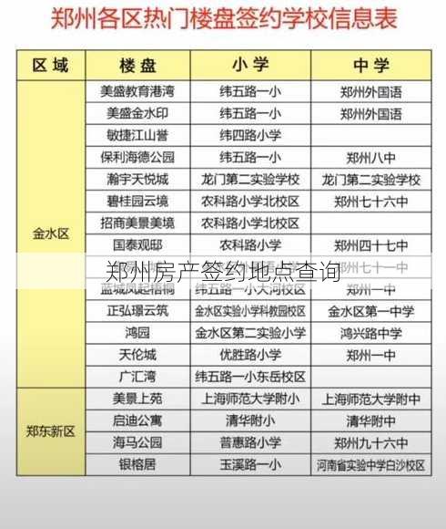 郑州房产签约地点查询